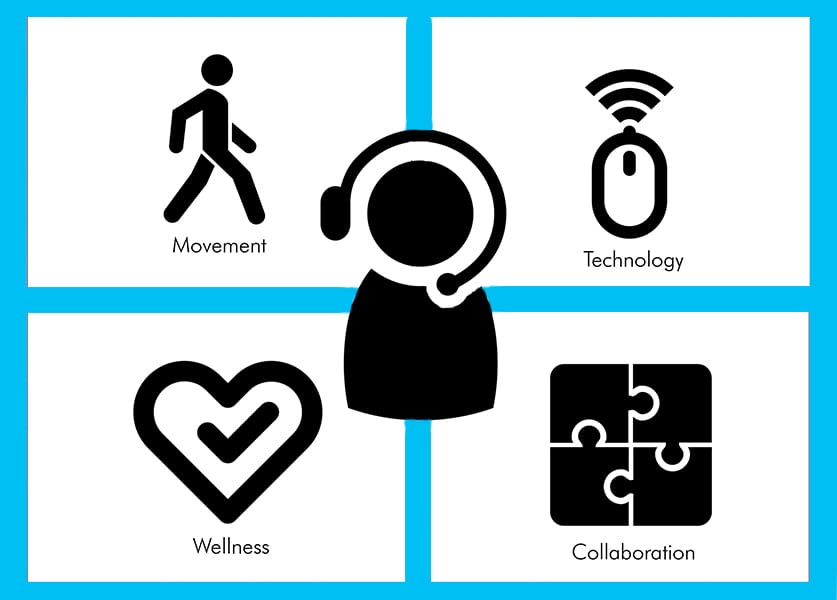 IA's tenets of Call Center design