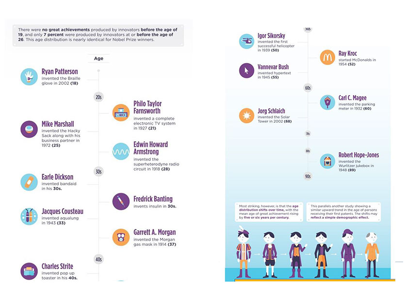 Infographic via Slate. 