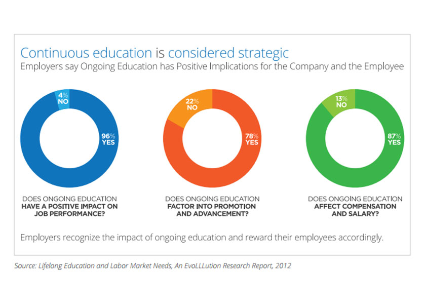 Continuous-Education-(Lifelong-Education--Labor-Market-Needs)