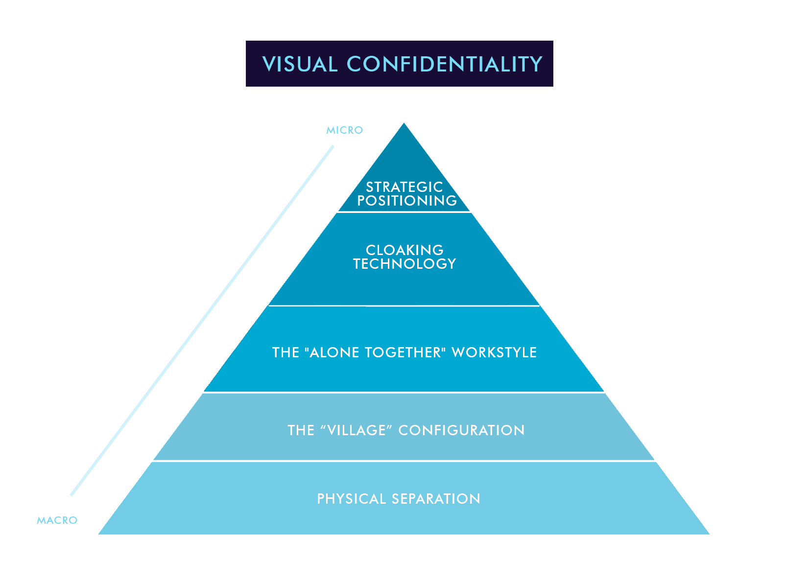 visual confidentiality