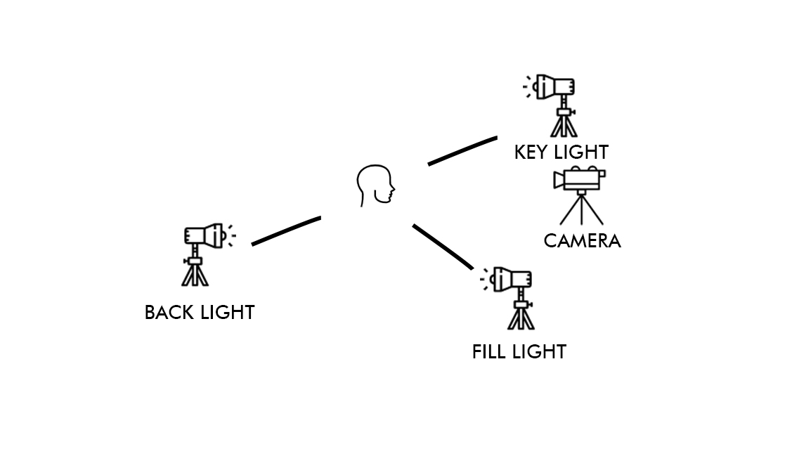 3 point lighting