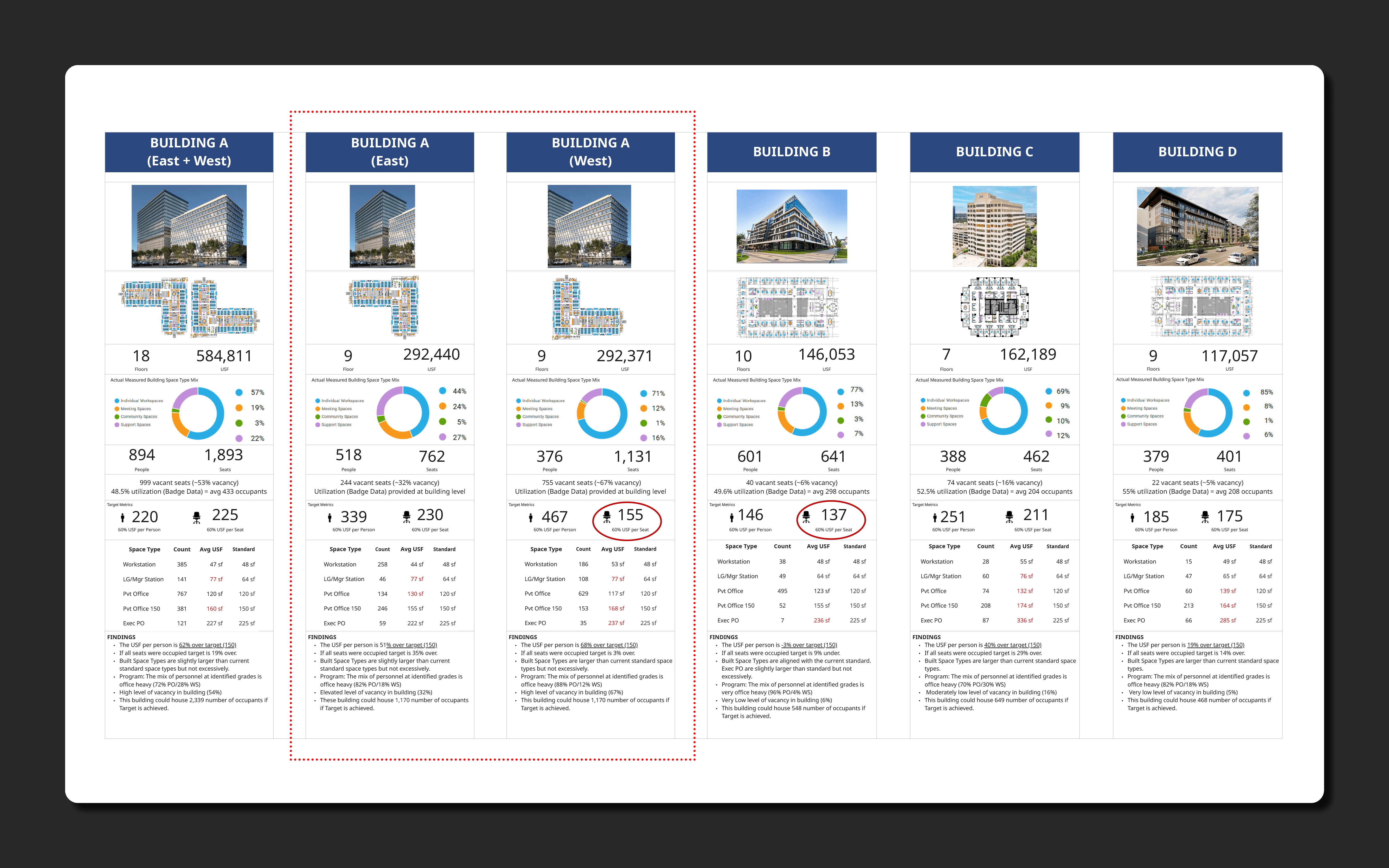 Fed Dashboard Examples