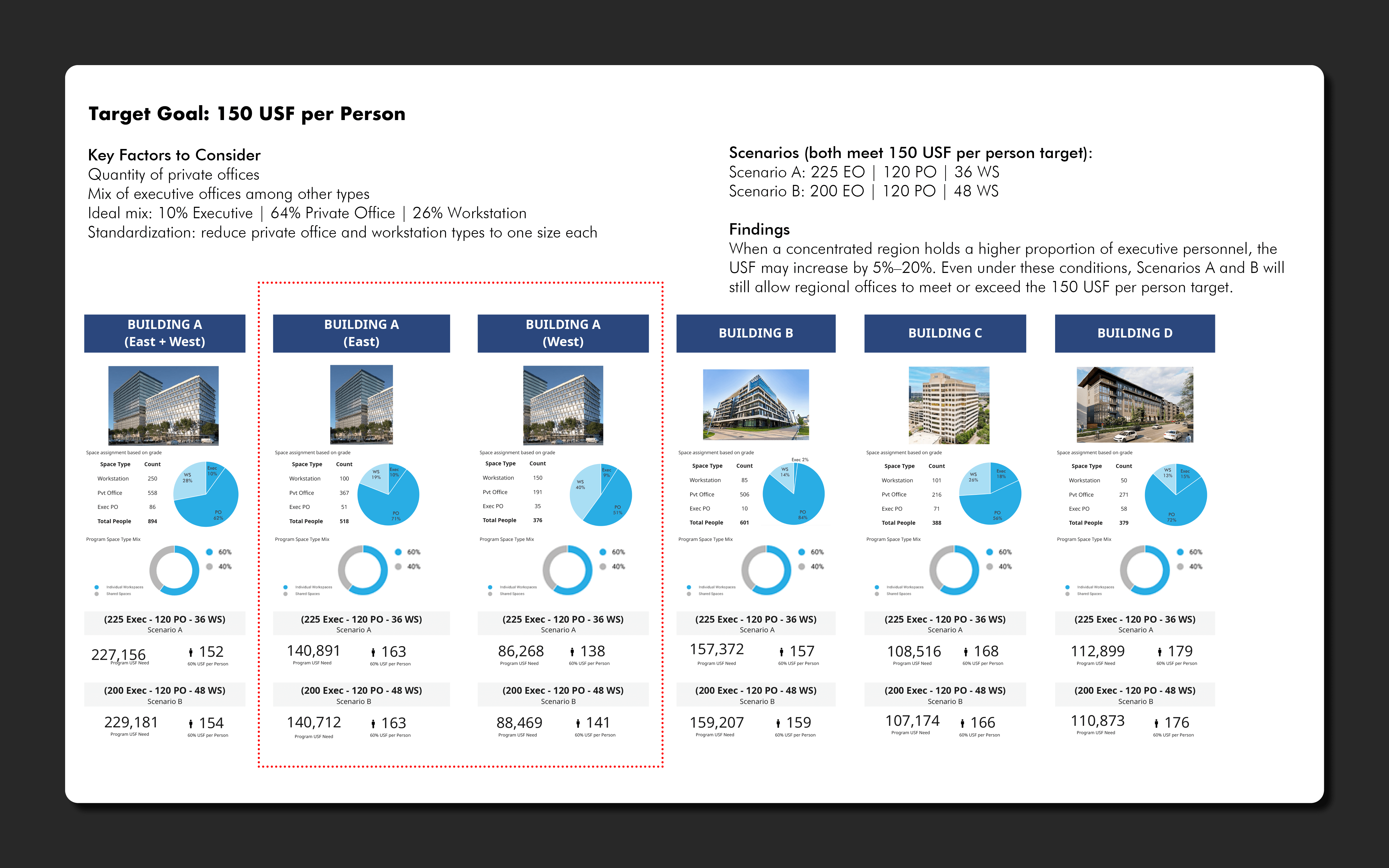 Fed Dashboard Examples2