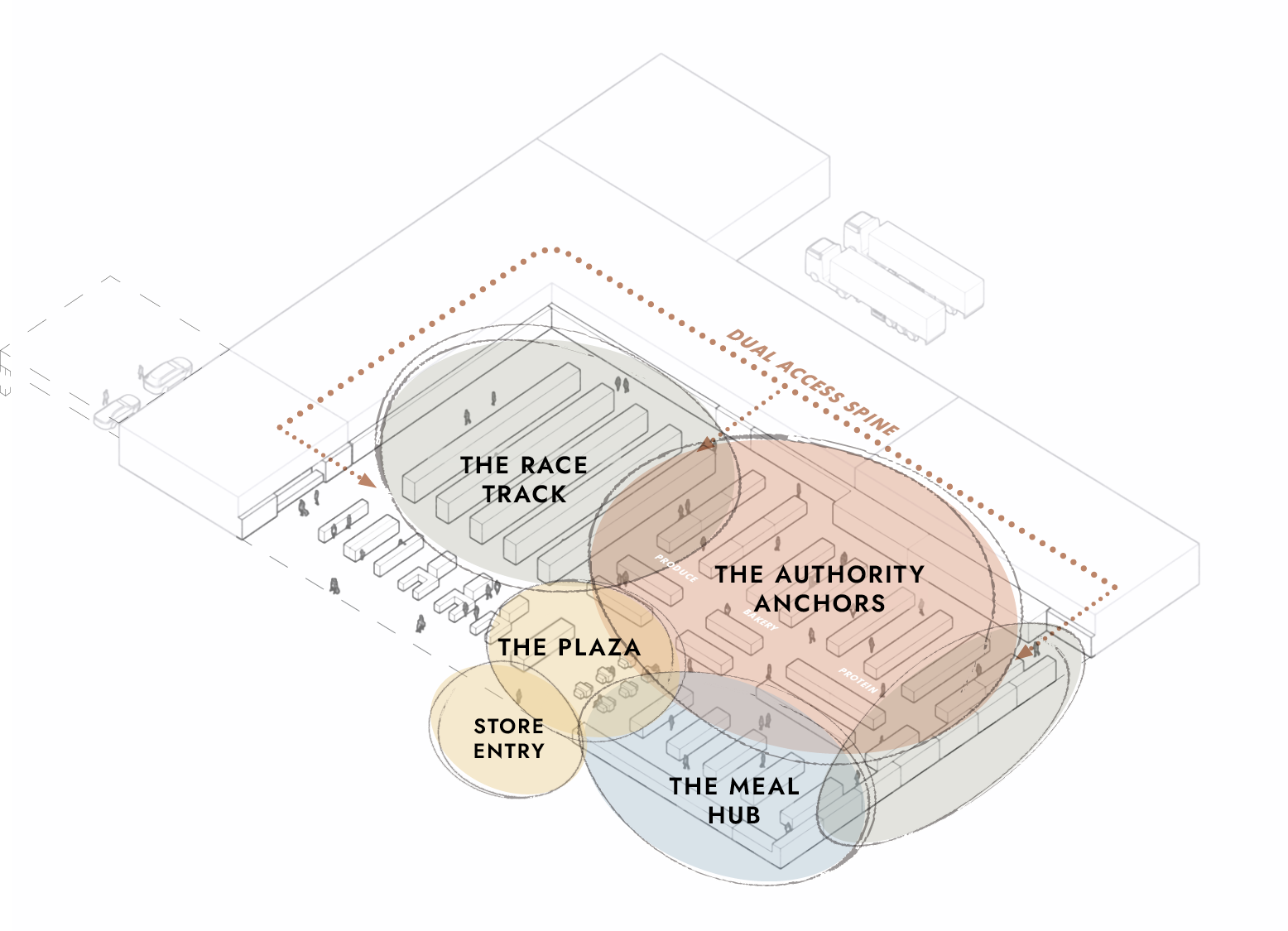 IA Retail Store Layout Diagram