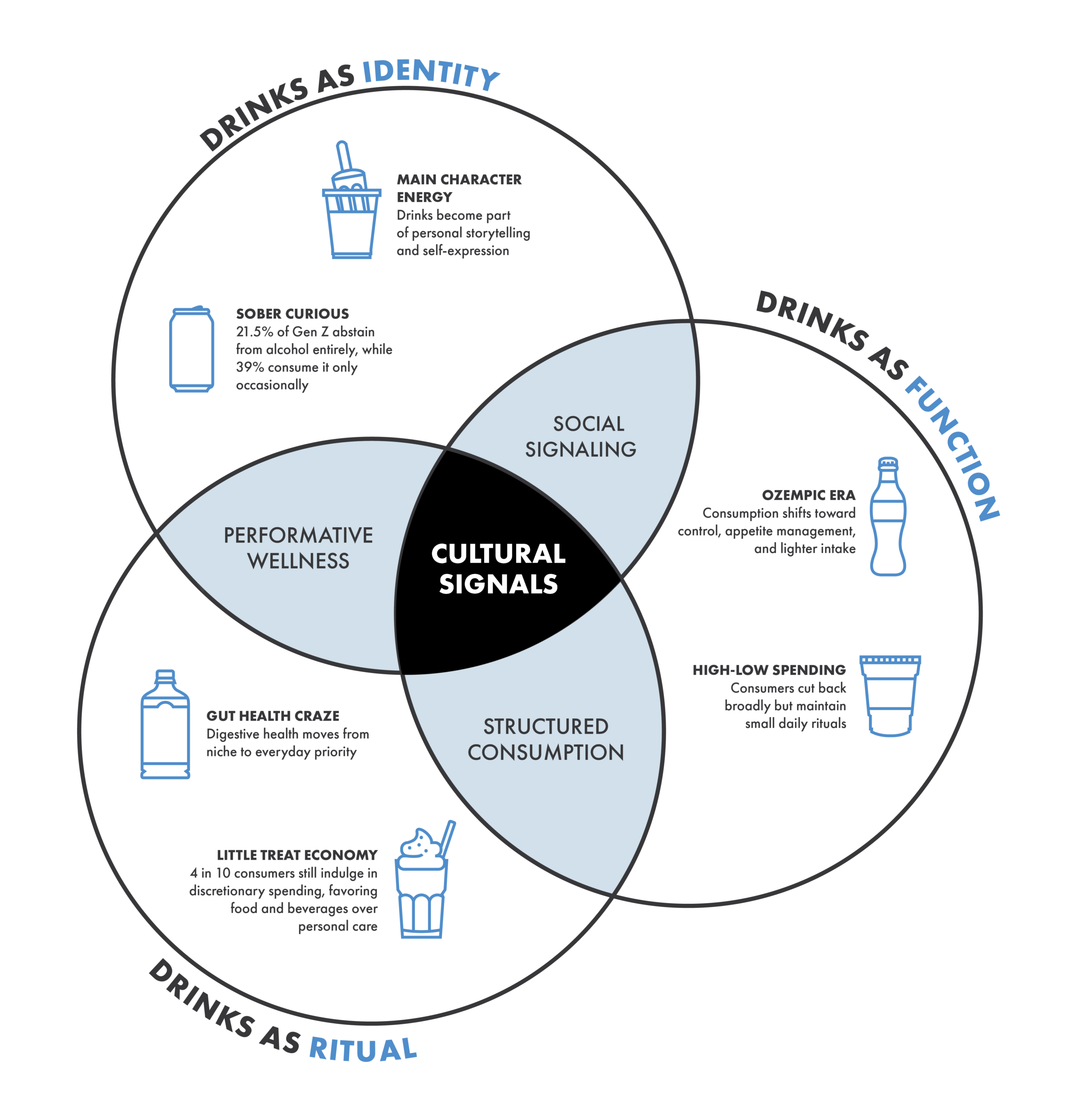 The Intentional Sip Venn Diagram
